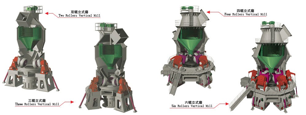 立磨工作原理圖 立磨工作原理圖