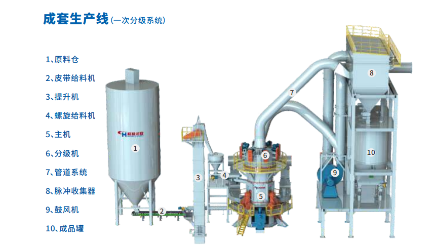 超細重晶石粉用途及生產工藝流程 超細重晶石粉用途及生產工藝流程